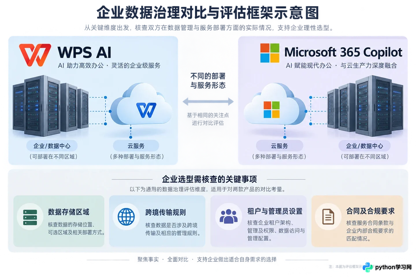 WPS AI与Microsoft Copilot哪个好?国产与国际AI办公软件深度测评