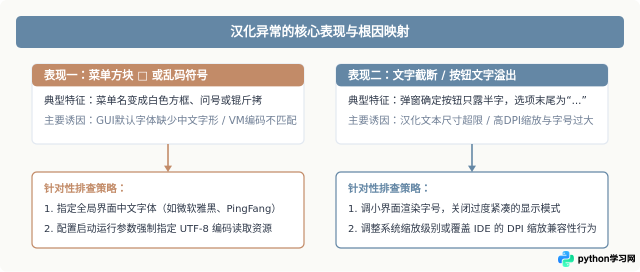 Python IDE汉化后出现乱码或显示不全怎么解决