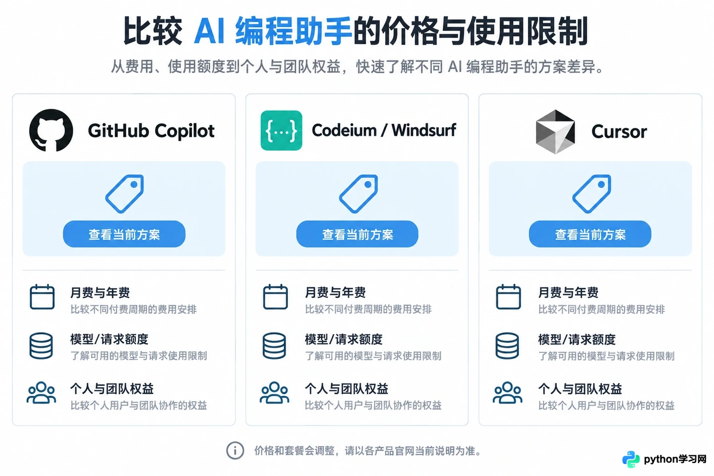 GitHub Copilot vs Cursor vs Codeium:哪款AI编程助手更适合你?