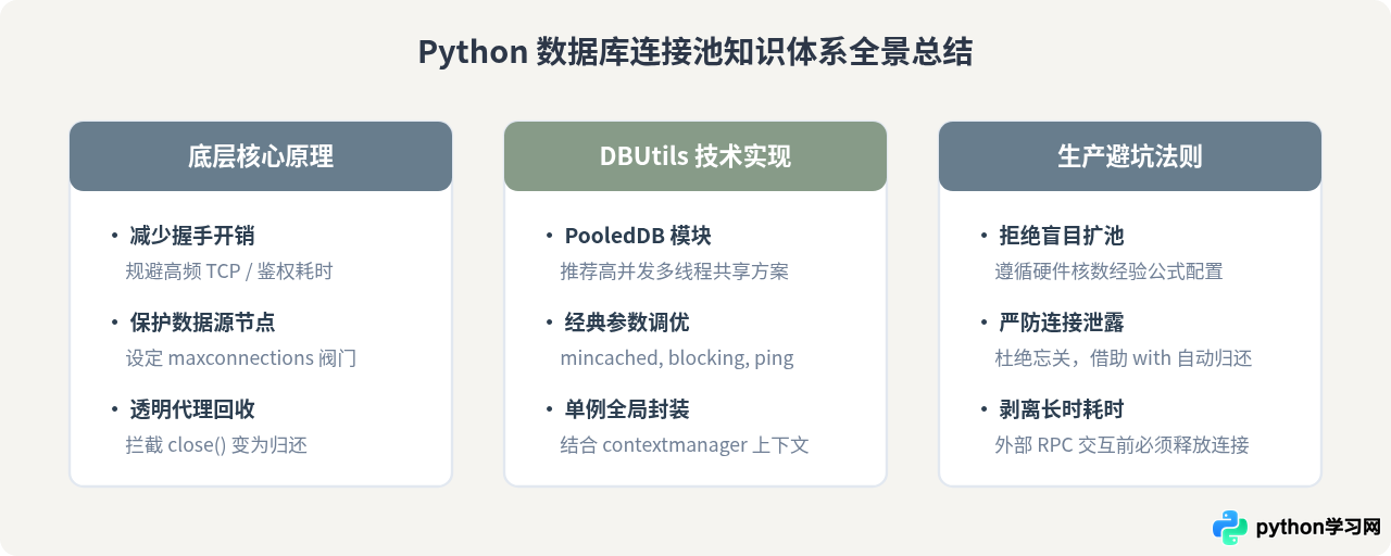 Python数据库连接池原理及DBUtils实现教程