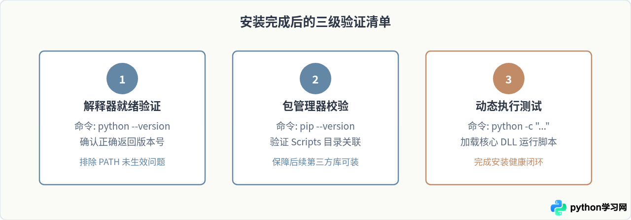 Python安装失败报错0x80070643或权限拒绝的解决方法