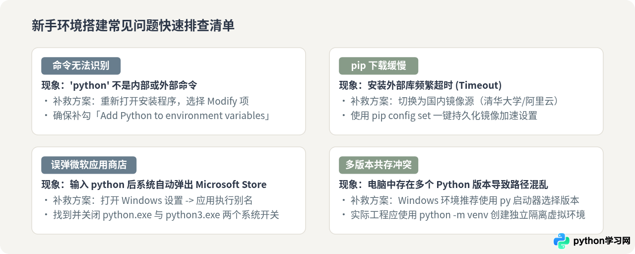 Python怎么安装配置？基于菜鸟教程的新手环境搭建步骤