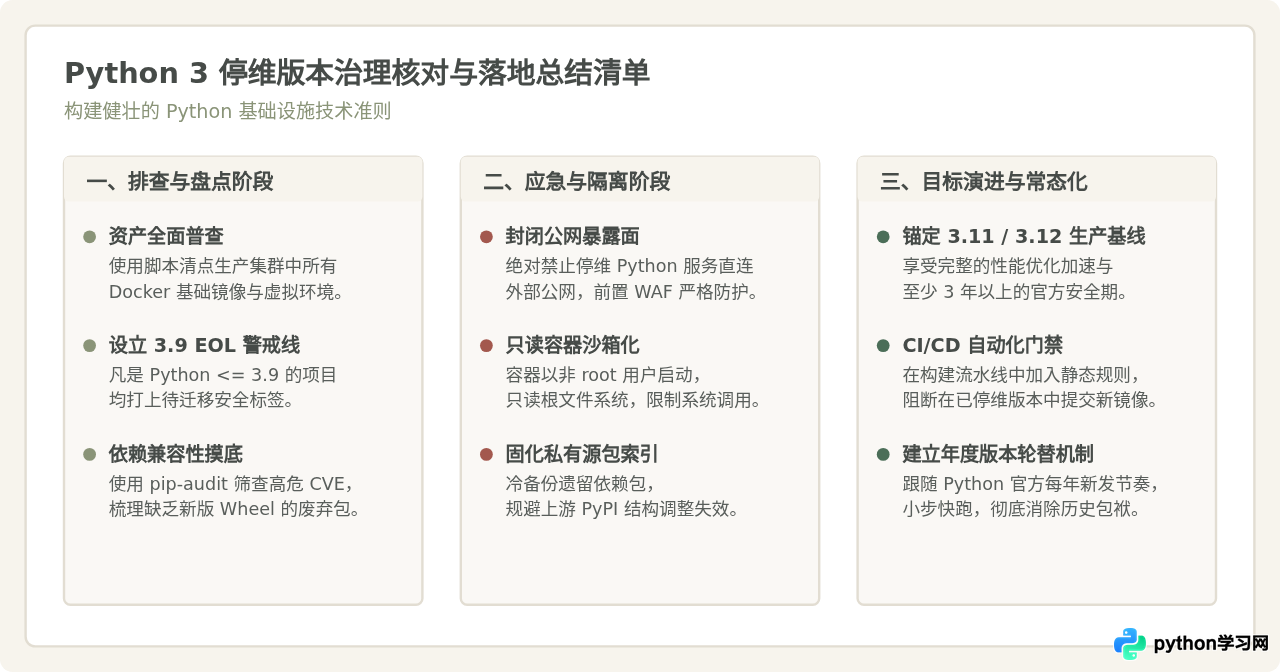 Python 3已停止维护的版本列表及风险