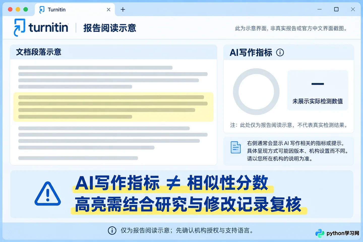 AI论文检测工具推荐：Turnitin、GPTZero与国内平台对比