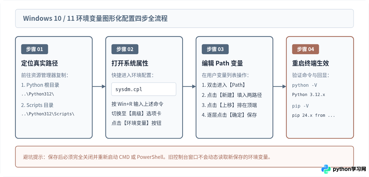 Windows/macOS/Linux配置Python PATH环境变量教程