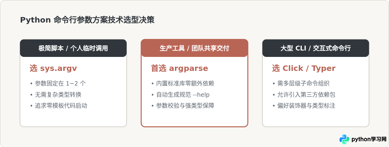 怎么给运行的Python脚本传递命令行参数