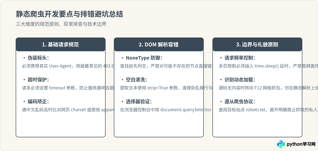 Python爬虫新手入门：用Requests和BeautifulSoup抓取静态网页