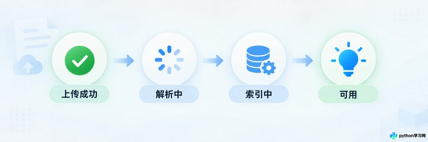Dify知识库支持的文件格式与大小限制说明