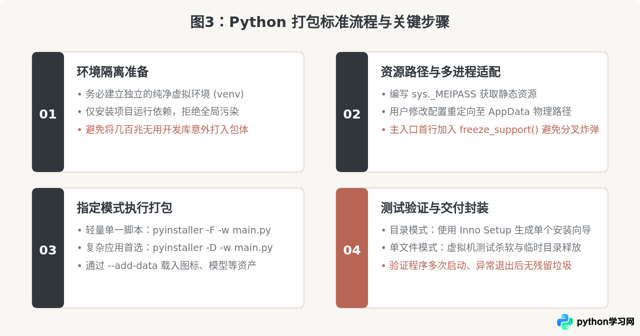 Python打包单文件exe与目录模式有什么区别？该怎么选择？