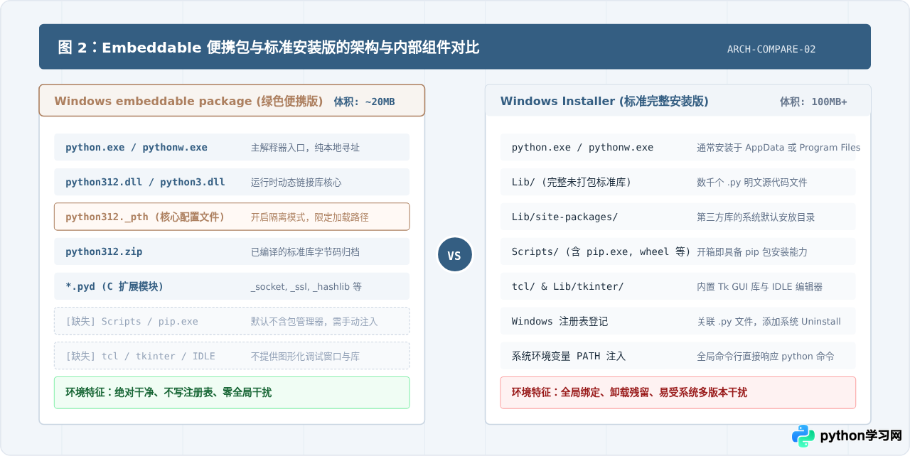 Python官方绿色版在哪里下载？Windows embeddable包获取指南