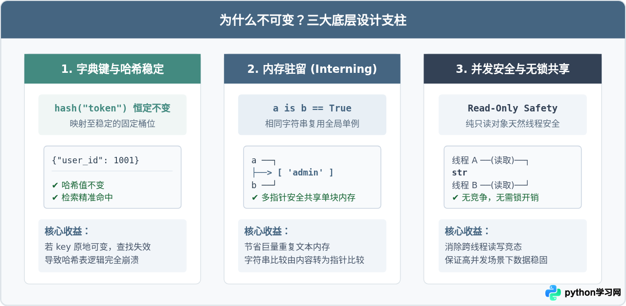 为什么Python字符串不能直接修改？str不可变特性解析