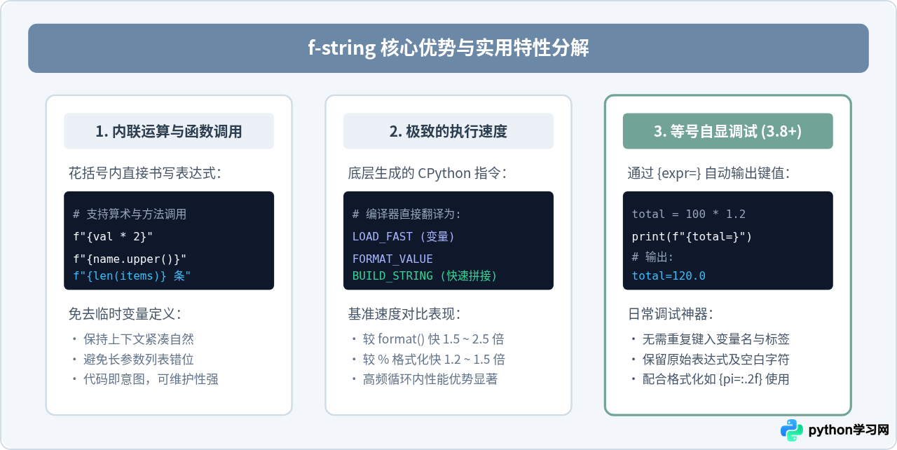 Python中%格式化、format()与f-string该怎么选？