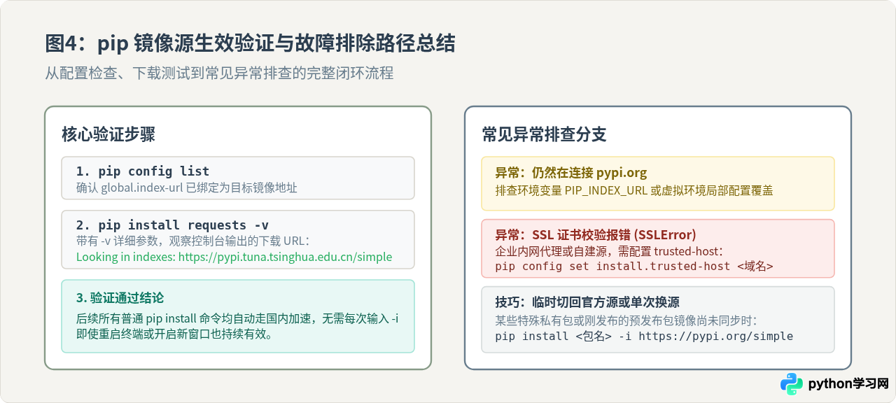 Windows/Mac/Linux下永久配置Python pip镜像源教程