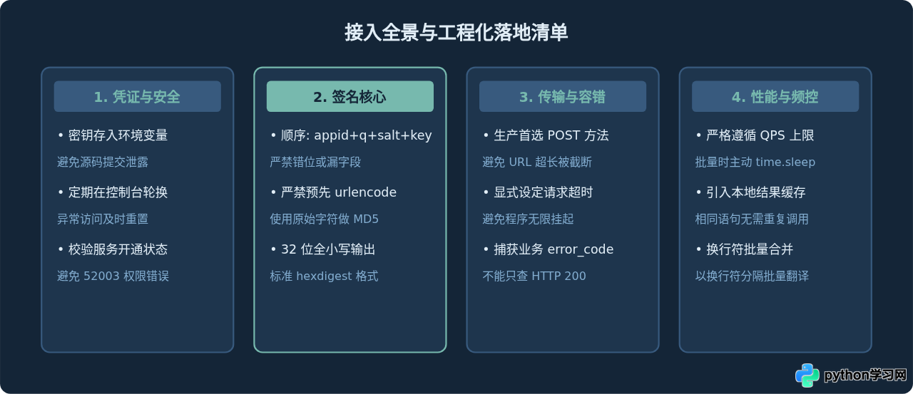 Python接入百度翻译API的步骤与签名生成详解