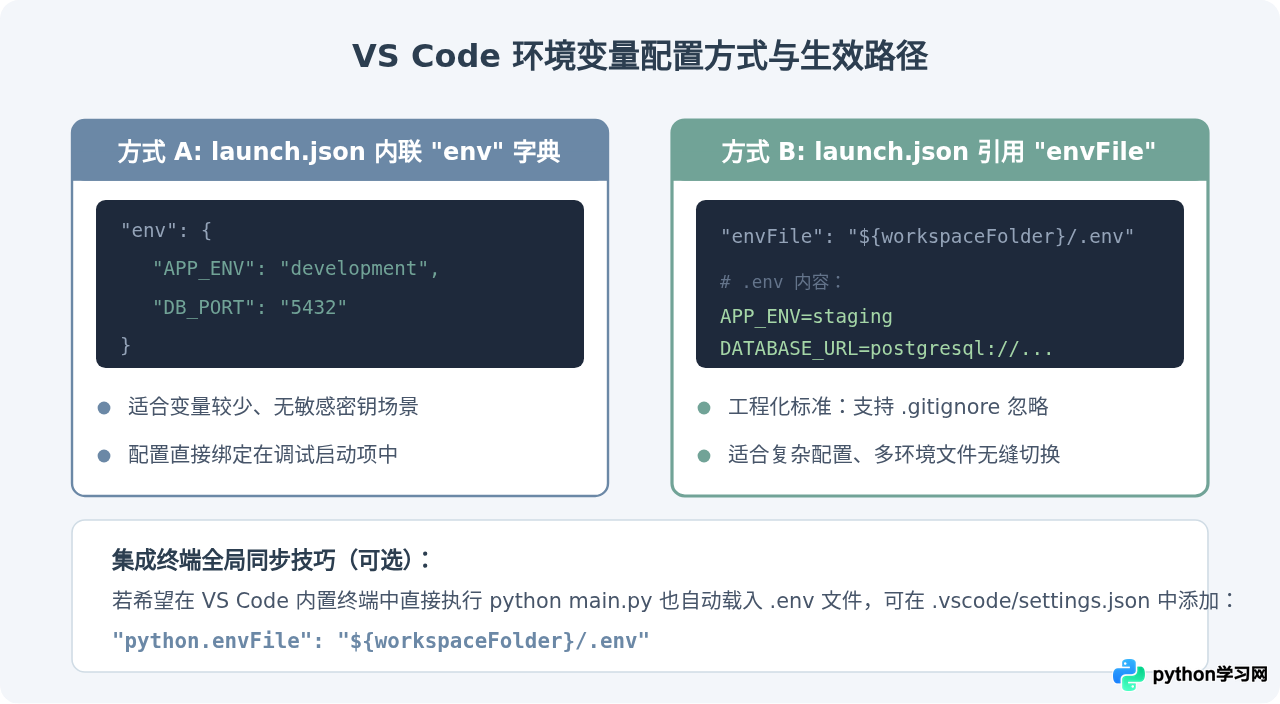 PyCharm和VS Code中为Python程序单独设置环境变量的方法