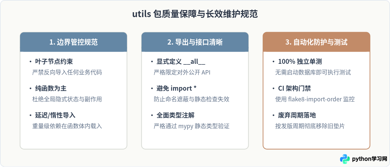 Python项目从单文件util到utils包的演进策略