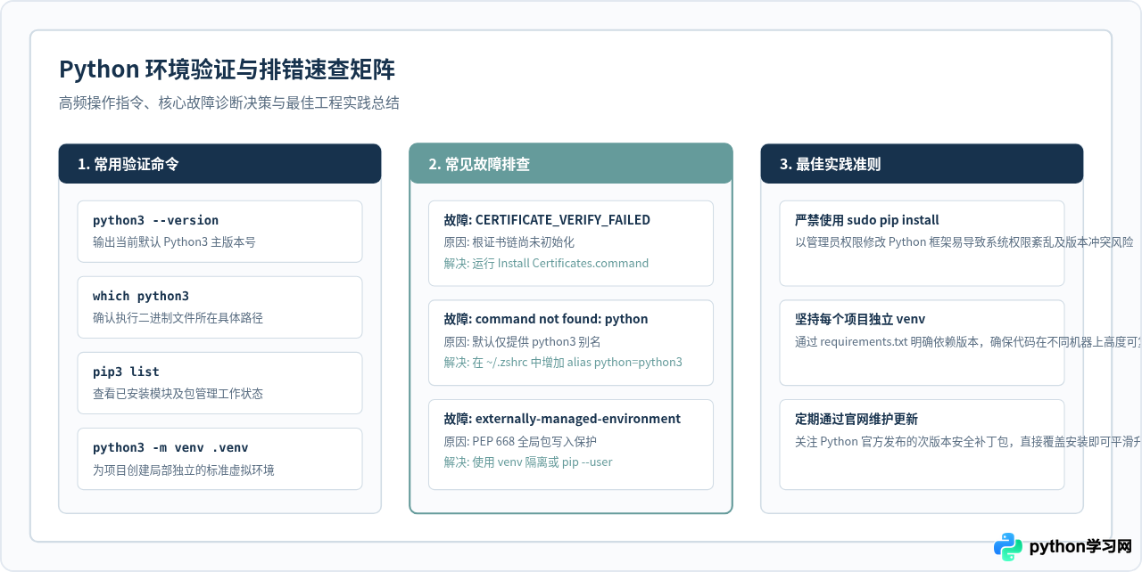 Mac 安装 Python 最新版的详细步骤(官方安装包)