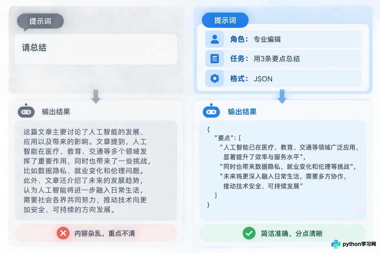 AI智能体应用工程师需要掌握哪些核心技术栈