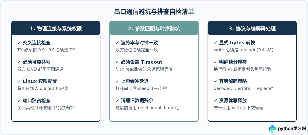 Python使用pyserial实现串口通信基础教程