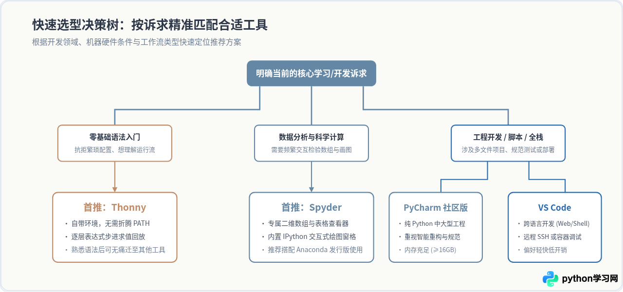 有哪些免费且好用的Python IDE推荐？社区版与开源工具盘点