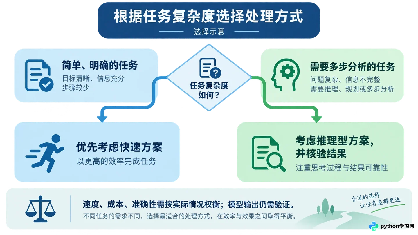 DeepSeek R1推理模型有什么特点?思维链机制解析