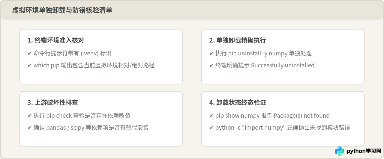 怎么在Python虚拟环境中单独卸载numpy