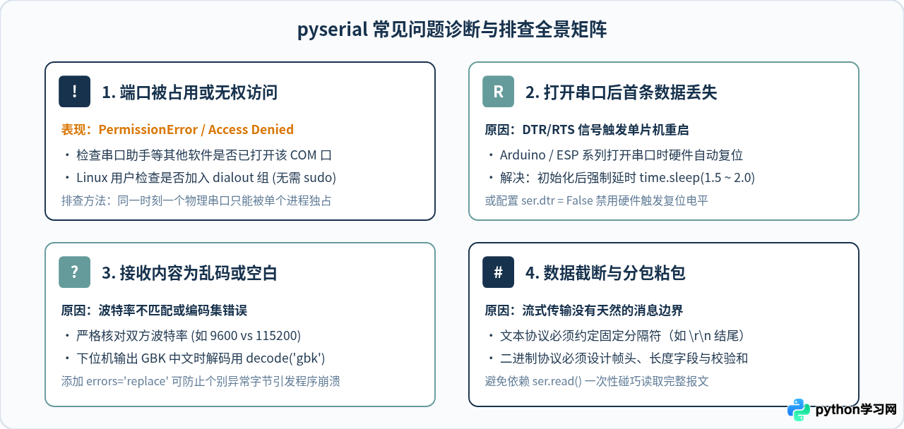 Python使用pyserial库实现串口通信基础教程