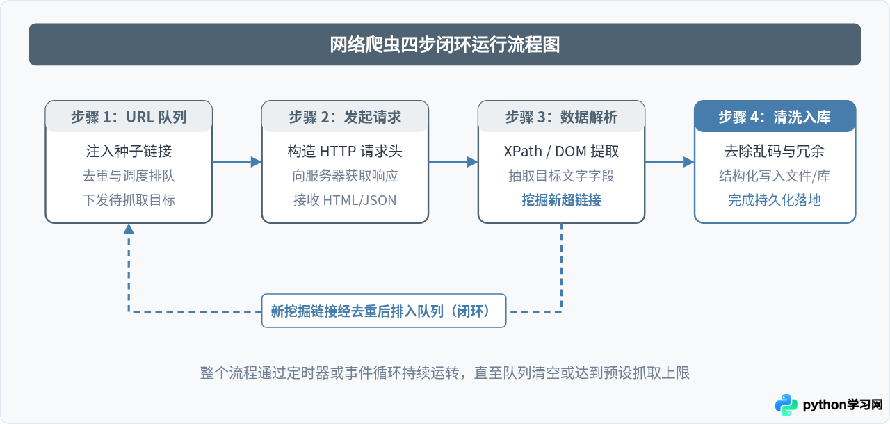 爬虫技术是啥意思：通俗解释网络爬虫的工作原理