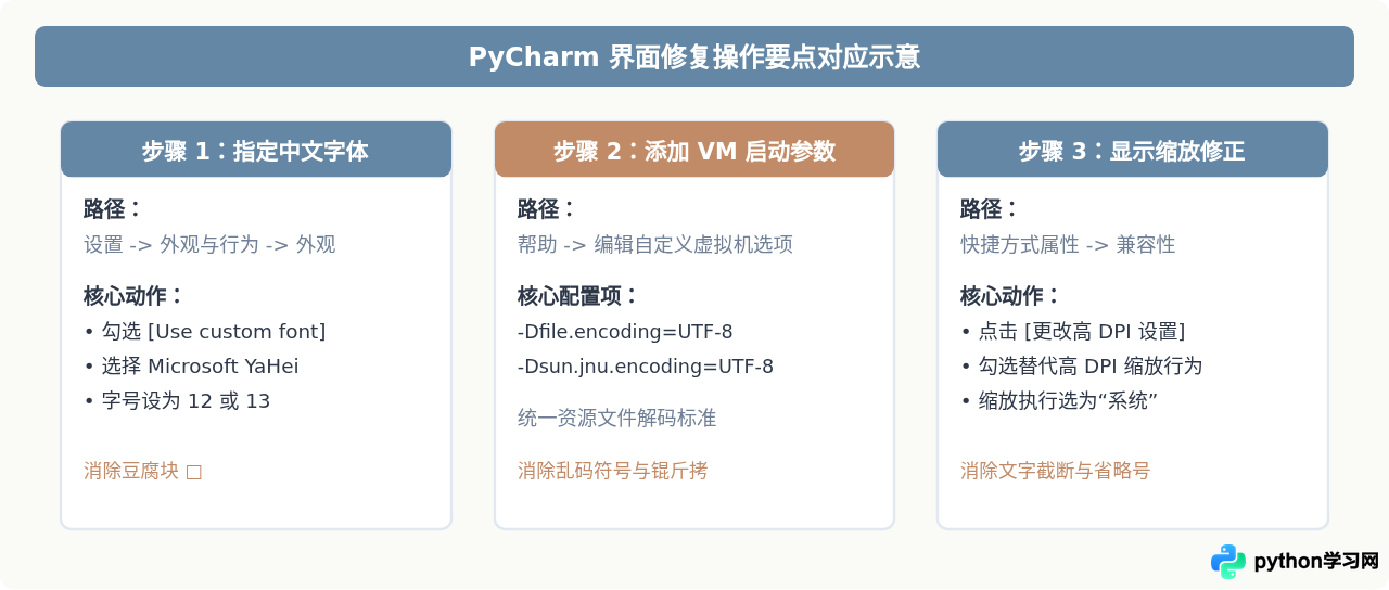 Python IDE汉化后出现乱码或显示不全怎么解决