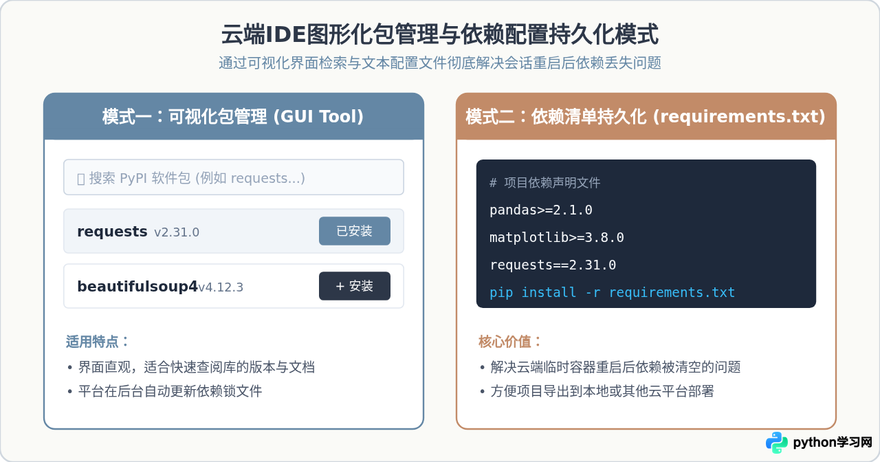 Python在线编辑器怎么安装第三方库