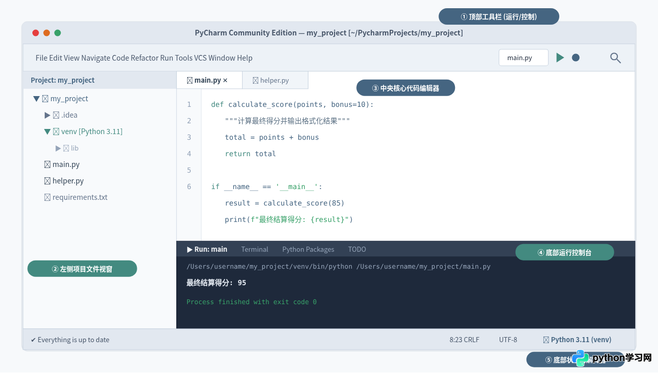 PyCharm Python开发界面详解：新手怎么看懂主窗口