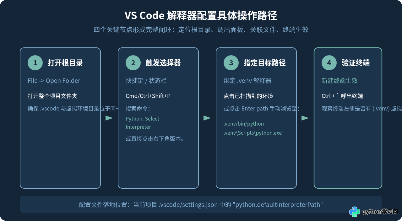 VS Code和PyCharm中怎么配置Python项目解释器