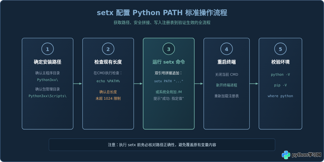 怎么使用setx命令在Windows命令行快速配置Python PATH