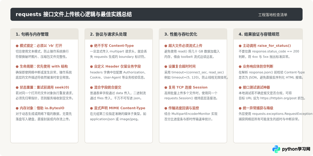 Python requests 库实现接口文件上传基础教程