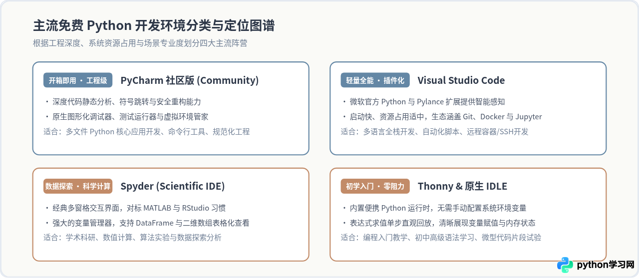 有哪些免费且好用的Python IDE推荐？社区版与开源工具盘点