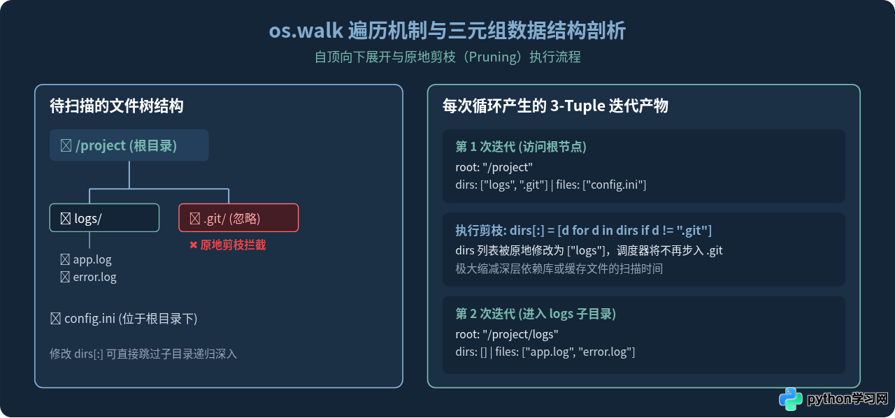 Python os与shutil模块：文件系统自动化操作指南