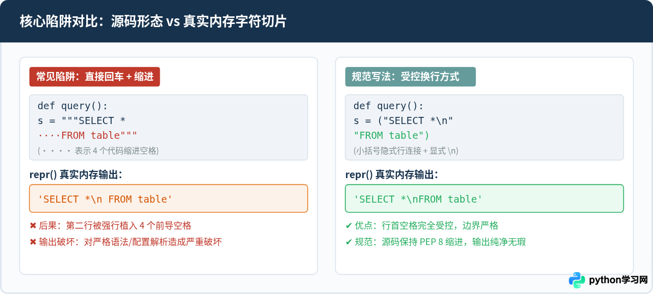 Python三引号中直接回车与\n换行的输出区别