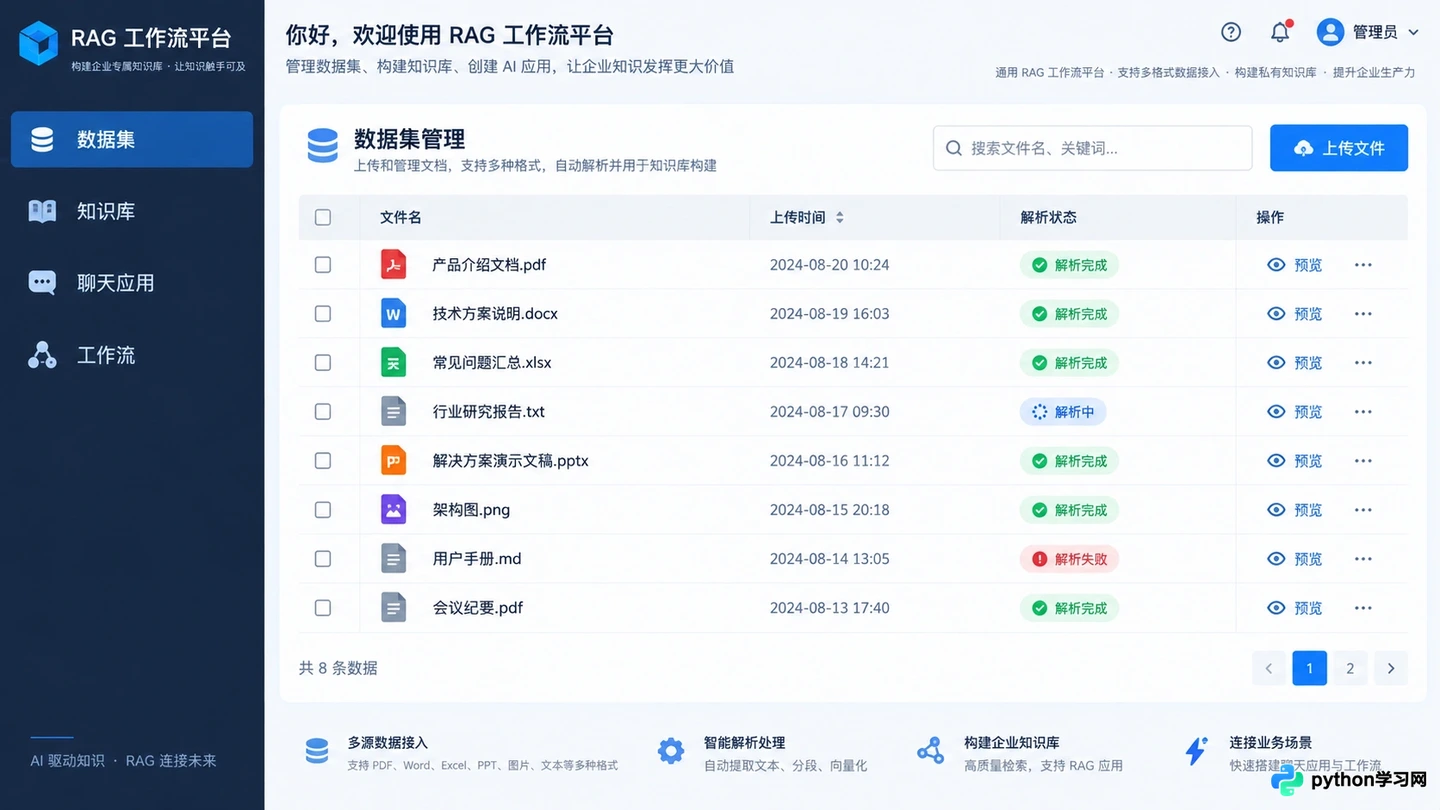 RAGFlow是什么？深度文档解析与可视化工作流详解