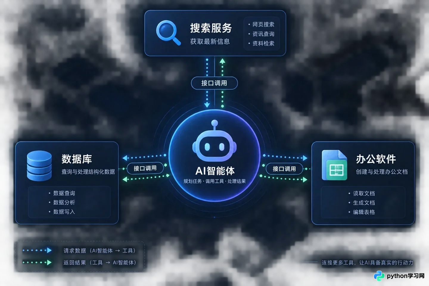 AI智能体 vs 传统聊天机器人:本质差异在哪里?
