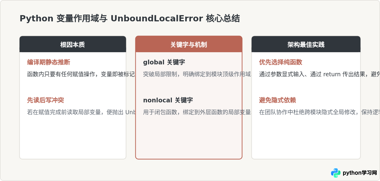 Python修改全局变量报错UnboundLocalError怎么解决