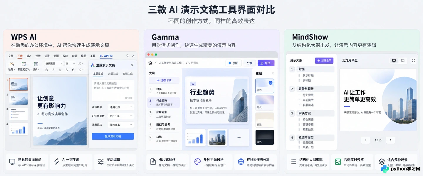 WPS AI、Gamma还是MindShow？三款热门AIPPT软件深度解析