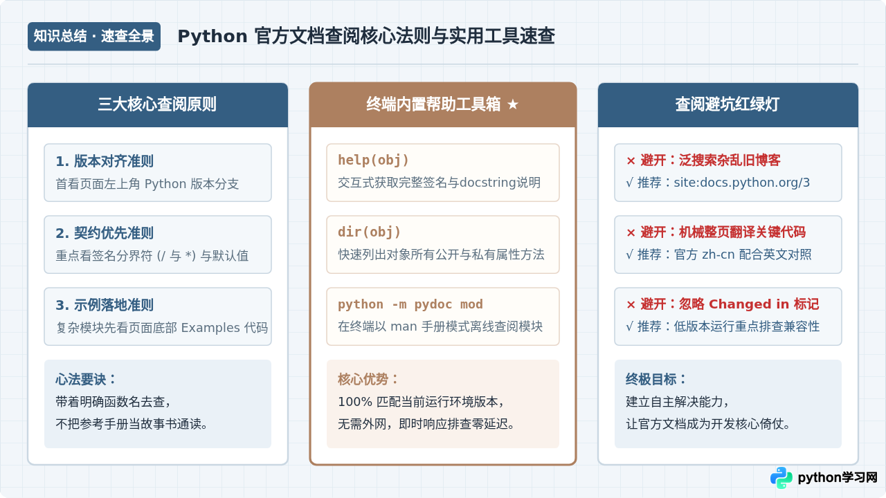 怎么高效查阅Python官方文档？新手自助学习指南