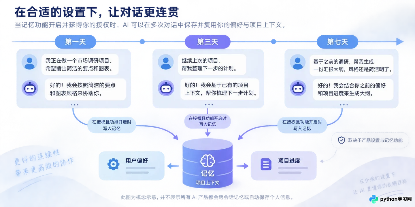 AI智能体与普通聊天机器人有什么区别