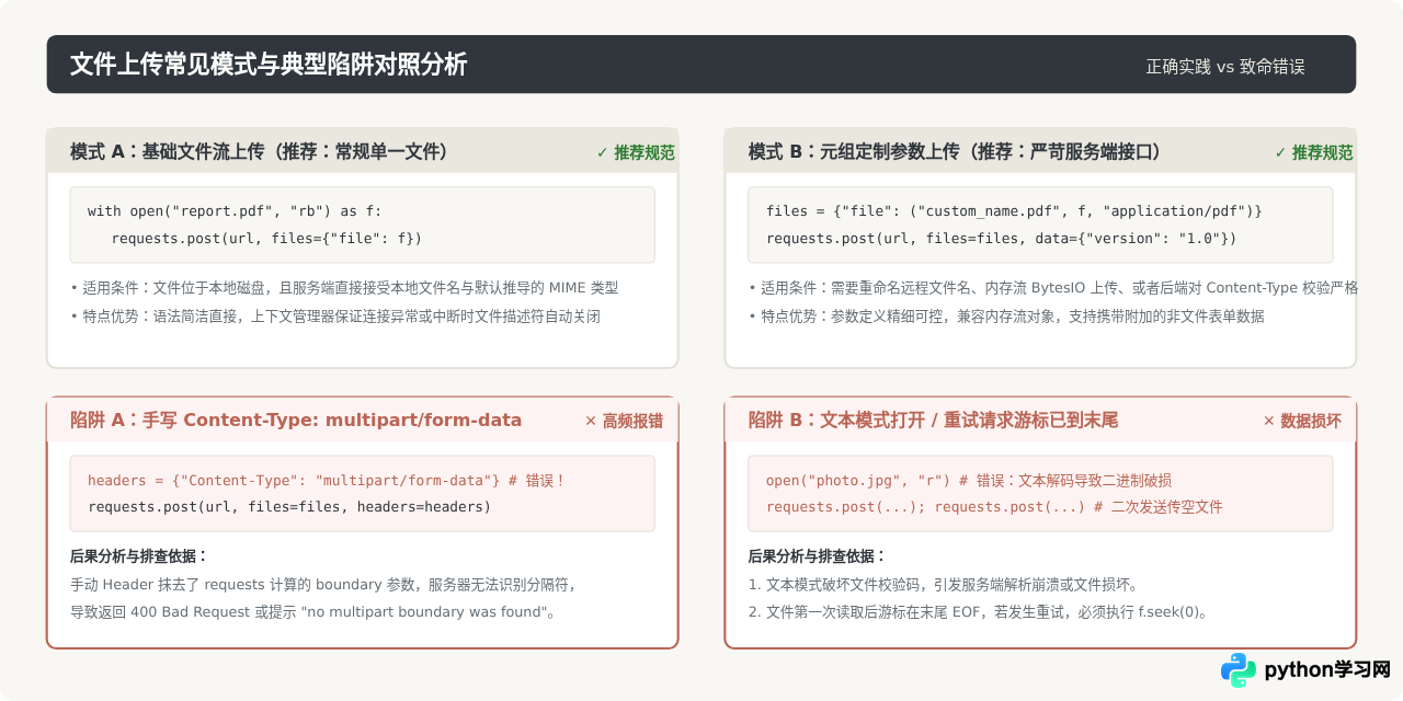Python requests 库实现接口文件上传基础教程