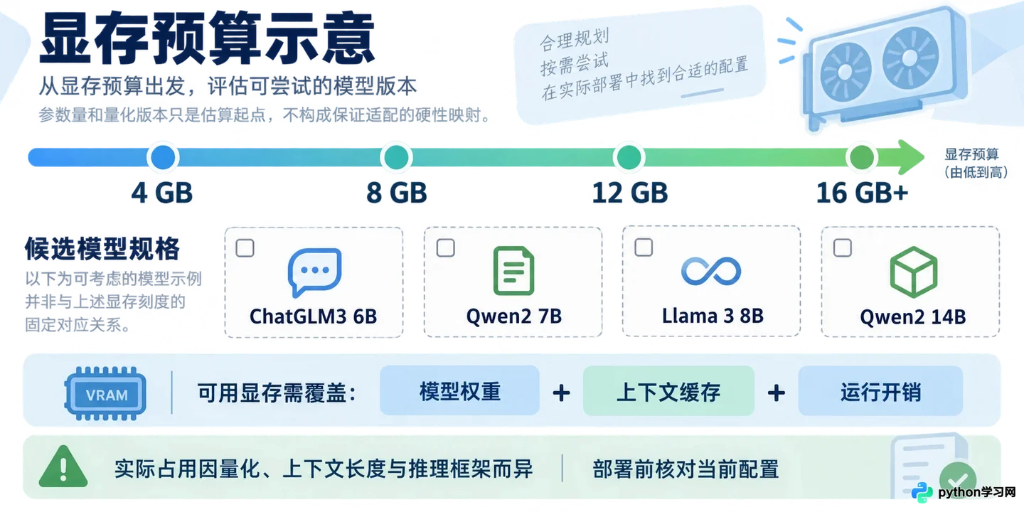 适合本地部署的开源AI大模型推荐：Llama 3、Qwen2与ChatGLM3评测