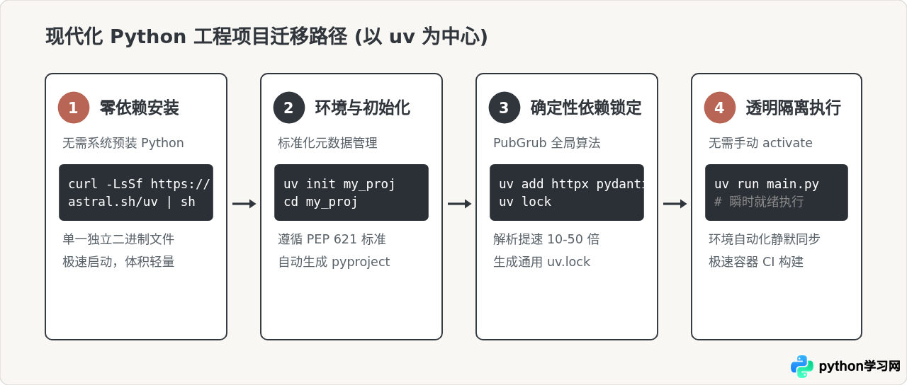 Python社区近期热议的技术趋势有哪些