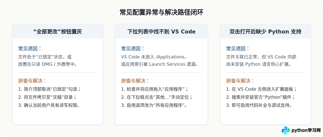 Mac系统怎么设置默认用VS Code打开Python文件