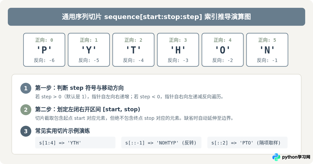 Python序列包括哪三种：列表、元组与字符串