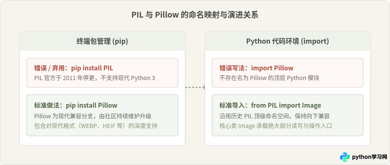 Python图片处理入门：Pillow库安装与基础读写