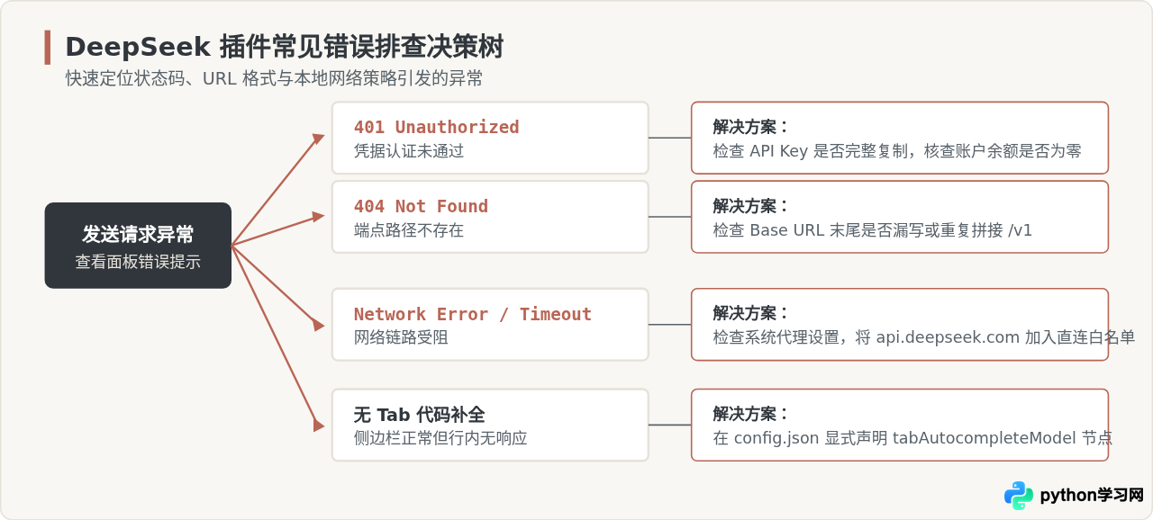 VS Code安装DeepSeek插件：主流扩展推荐与步骤